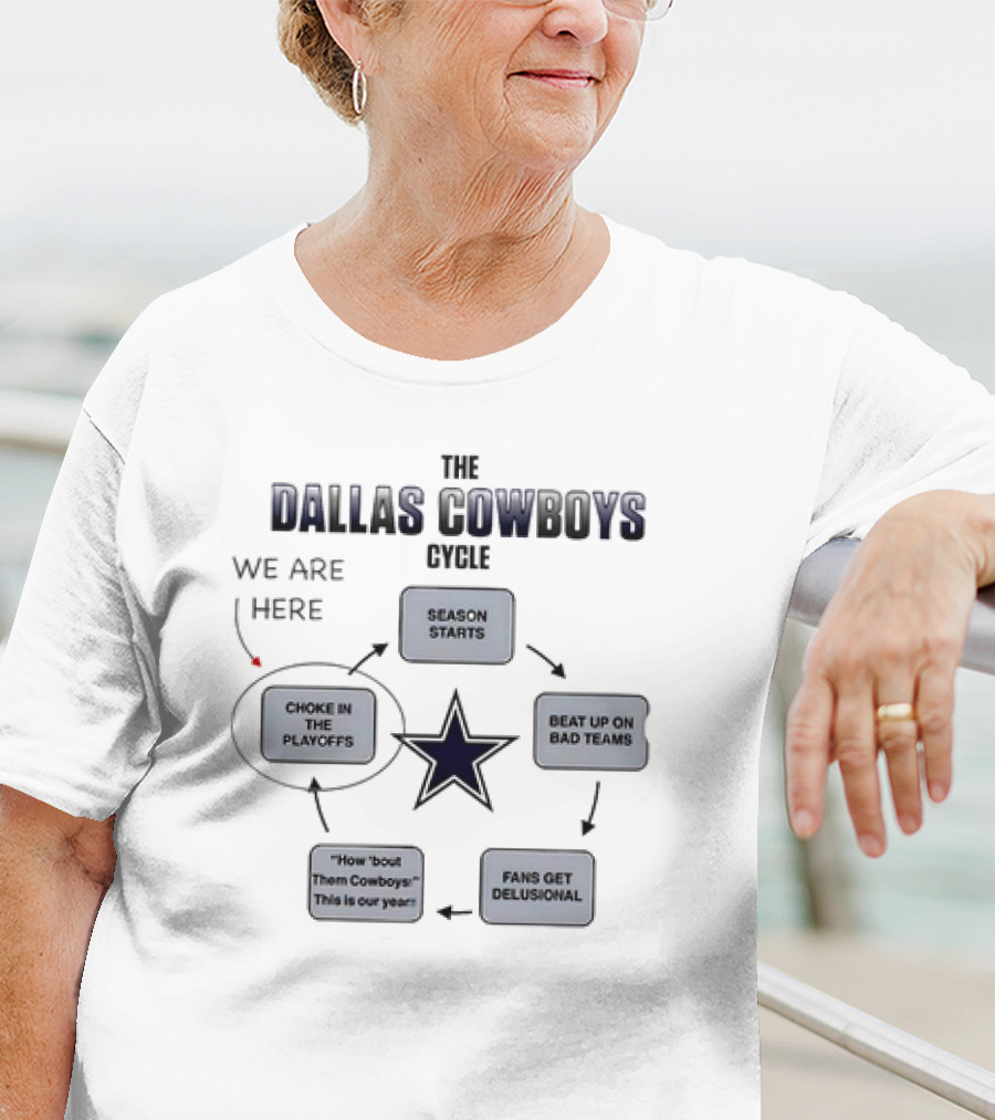 The Dallas Cowboys Cycle Choke In The Playoffs Fans Get Delusional Season Starts Beat Up On Bad Teams T-Shirt