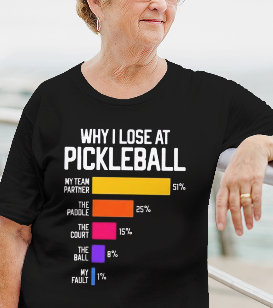 Why I Lose At Pickleball My Team Partner 51% The Paddle 25% The Court 15% The Ball 8% My Fault 1% T-Shirt